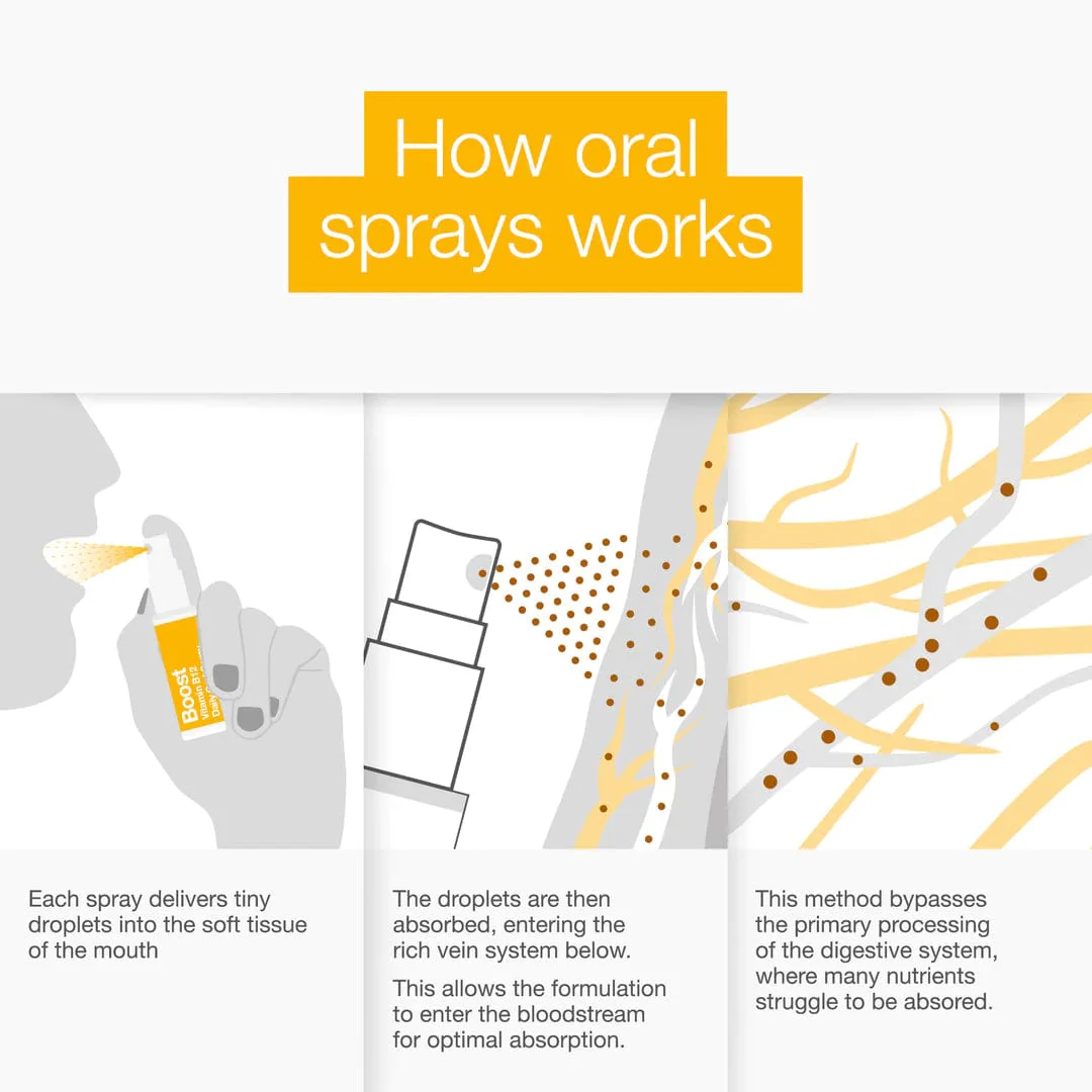 Better You B-Complete Oral Spray 25 ml - Image 4