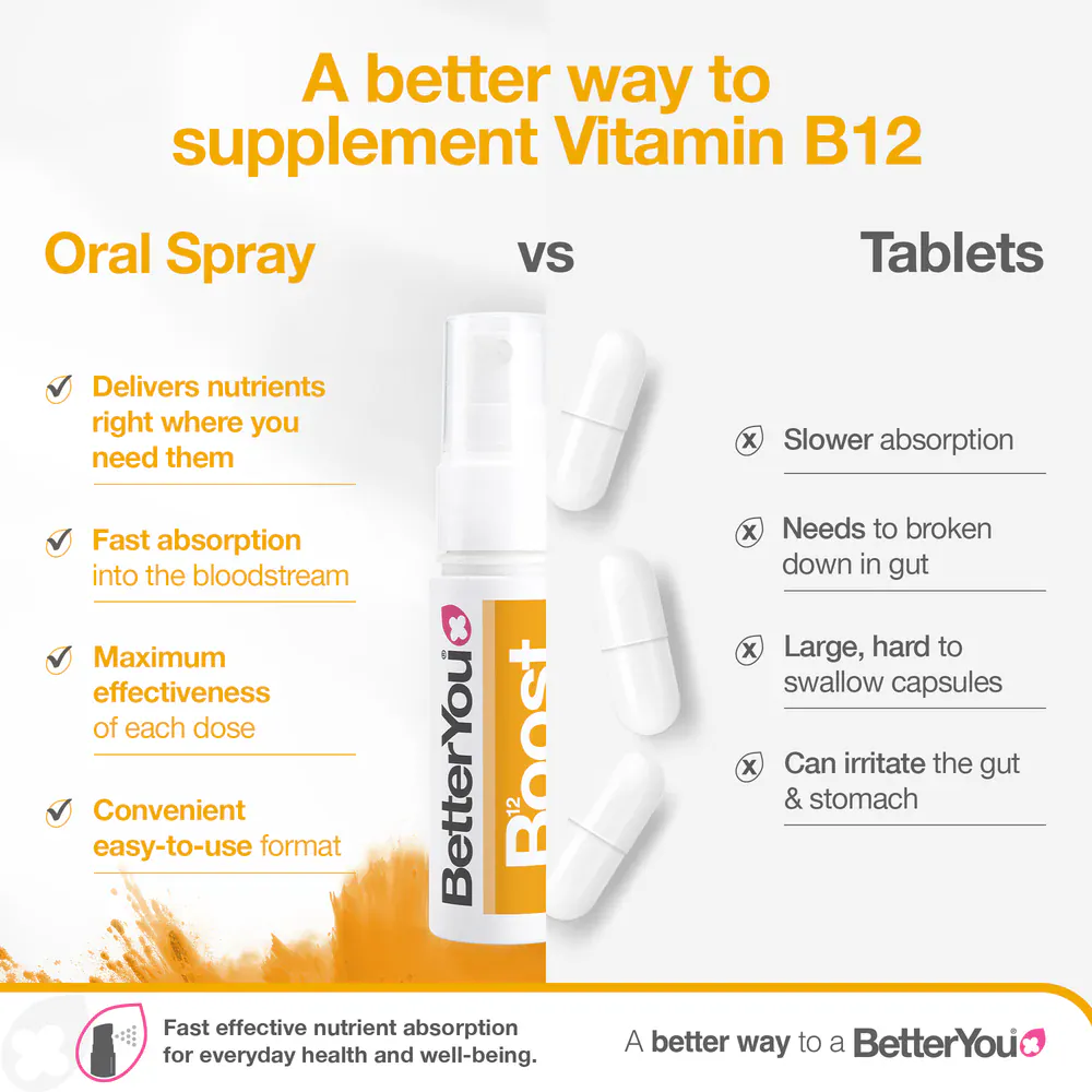 Better You Vitamin B12 Oral Spray 25 ml - Image 8