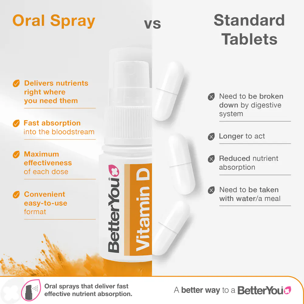 Better You D400 Junior Vitamin D Oral Spray 15 ml - Image 7