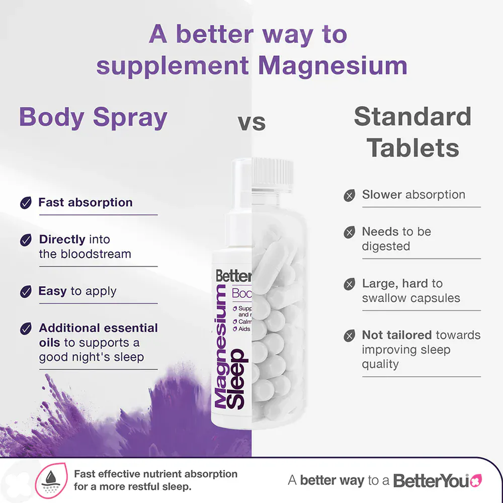 Better You Magnesium Sleep Body Spray 100 ml - Image 7