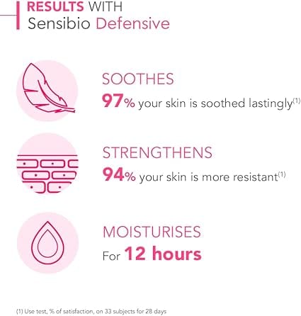 Bioderma Sensibio Defensive 40ml - Image 4