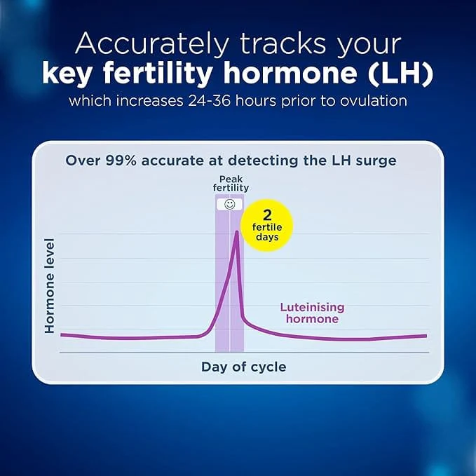 Clearblue Ovulation Test ~ Identify 2 Most Fertile Days (20) - Image 2