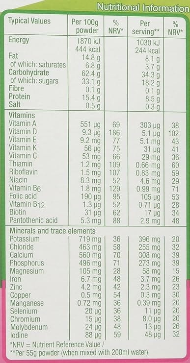 Complan Summer Strawberry Flavour Drink 4 x 55g - Image 5