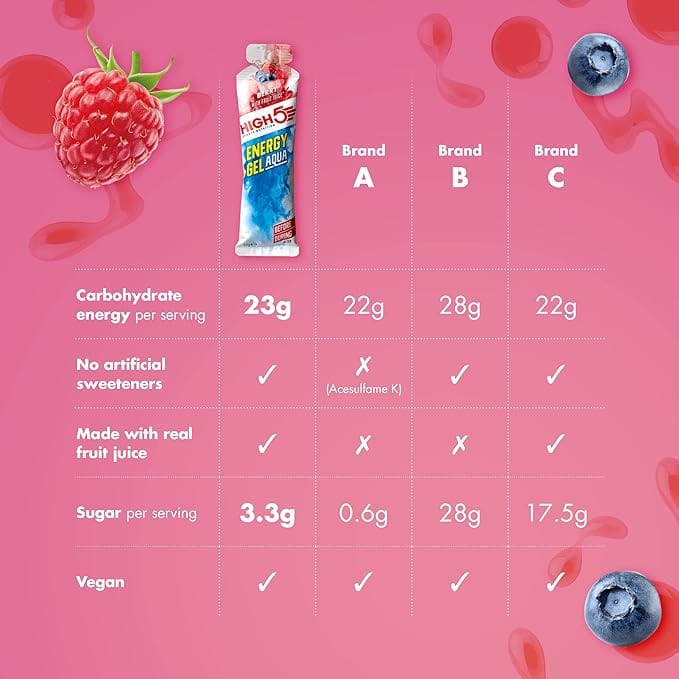 HIGH 5 Energy Gel Aqua 66g x 20 - Image 3