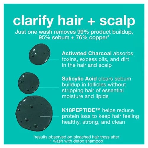 K18 Peptide Prep Detox Shampoo 250ml - Image 3