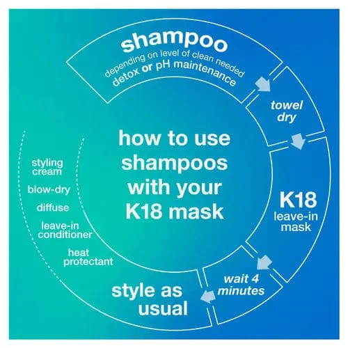 K18 Peptide Prep Detox Shampoo 250ml - Image 4