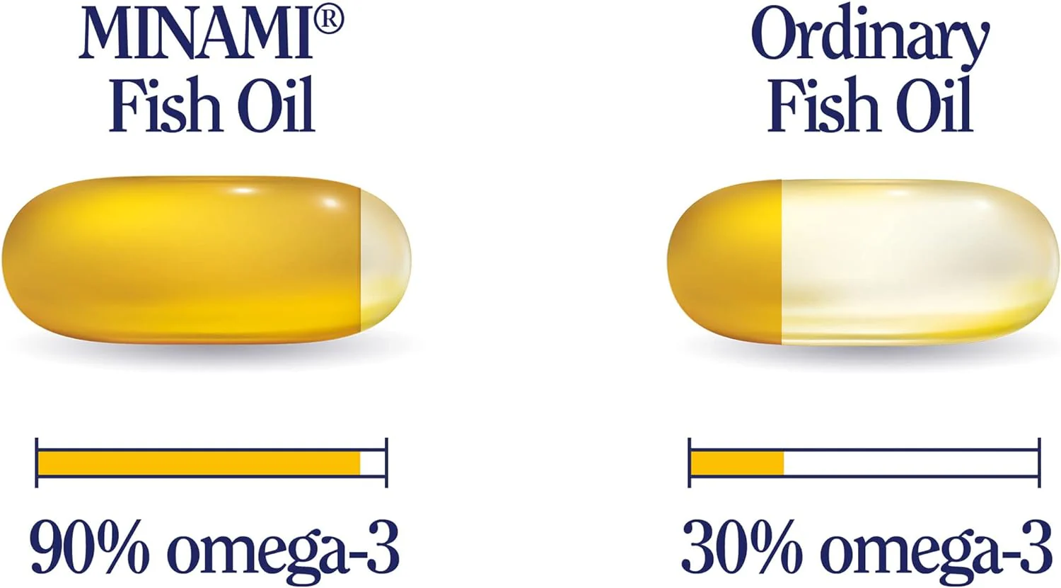 Minami MorEPA Move Omega 3 & Curcumin 60 Capsules - Image 3