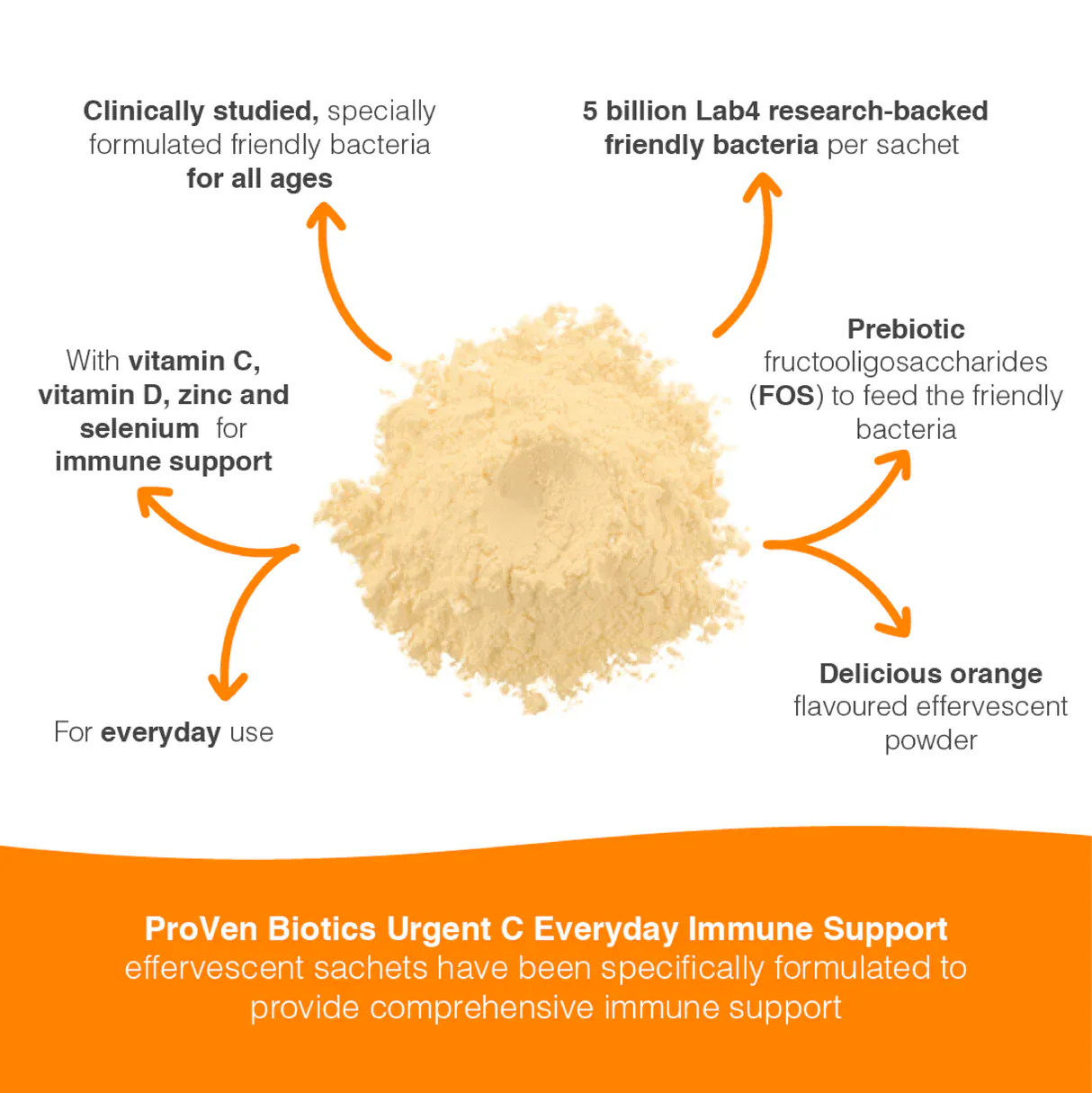ProVen Probiotic Urgent-C Everyday Immune 30 Sachets - Image 3