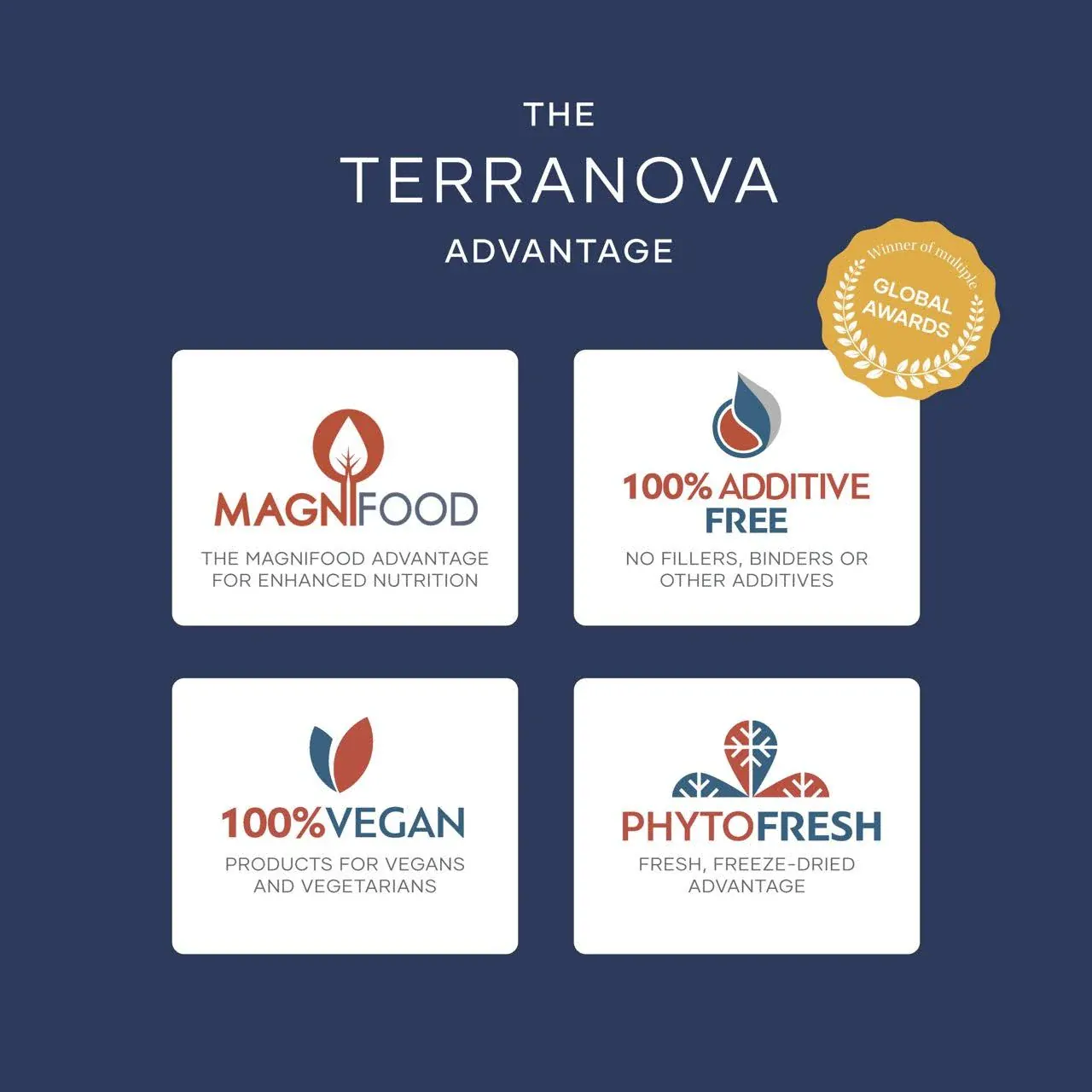 Terranova Folate 400mcg Capsules 50 - Image 7