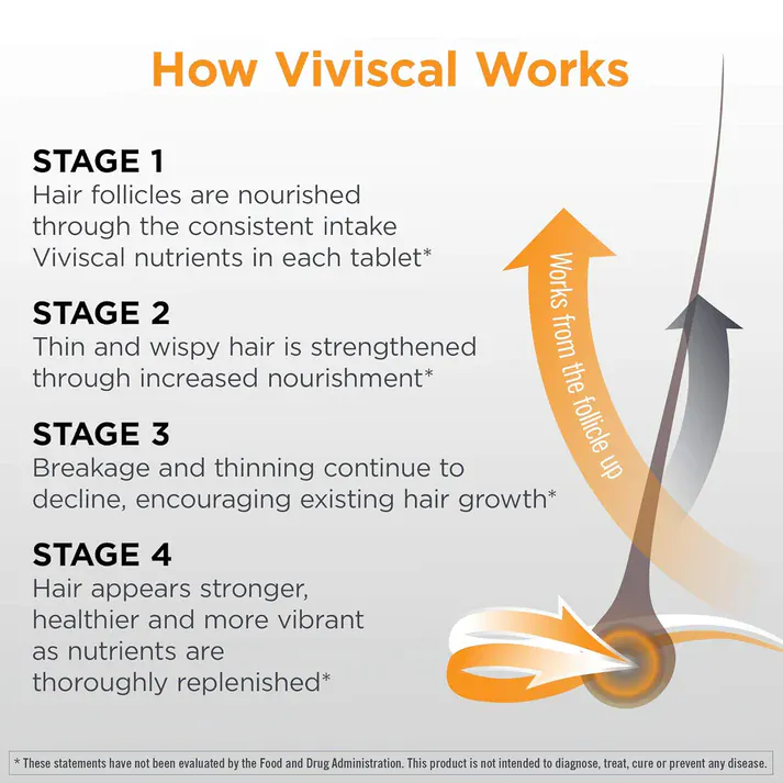 Viviscal Man Hair Supplement 180 Tablets - Image 8